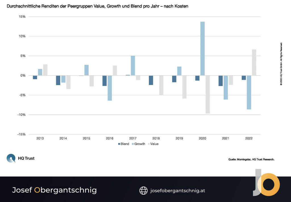 ABC Audio Business Chart #48: Fondsmanager und Outperformance? (Josef Obergantschnig) (13.05.2023) 