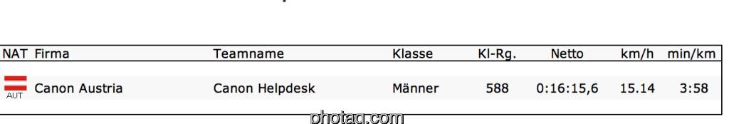 Meine Zeit: 16:15,6 für die 4,1 km, Km-Schnitt mit 3:58 recht okay für diesen Traffic, als Canon Helpdesk läuft es sich gut (05.09.2013) 