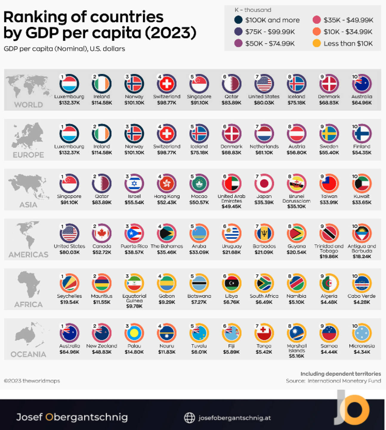 ABC Audio Business Chart #71: Die reichsten Länder der Welt (Josef Obergantschnig) 