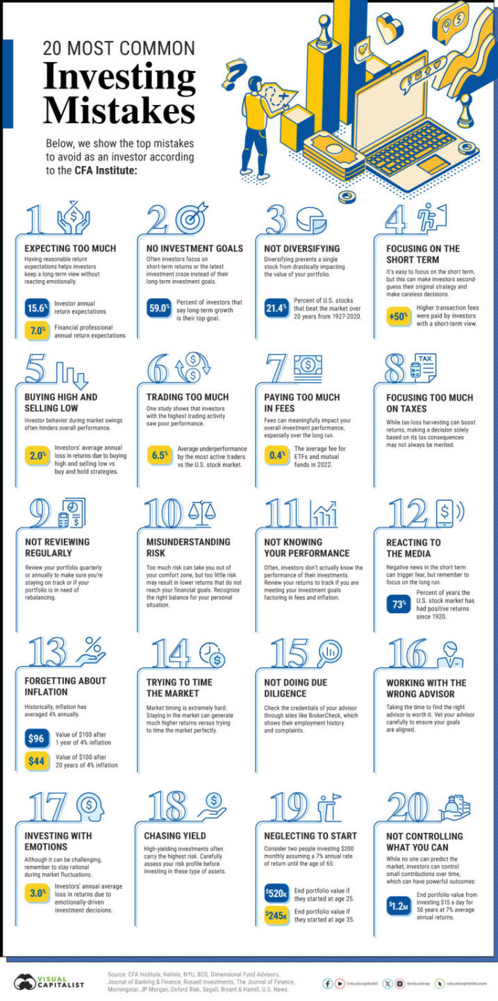 ABC Audio Business Chart #85: Welche Fehler Investoren machen (Josef Obergantschnig)