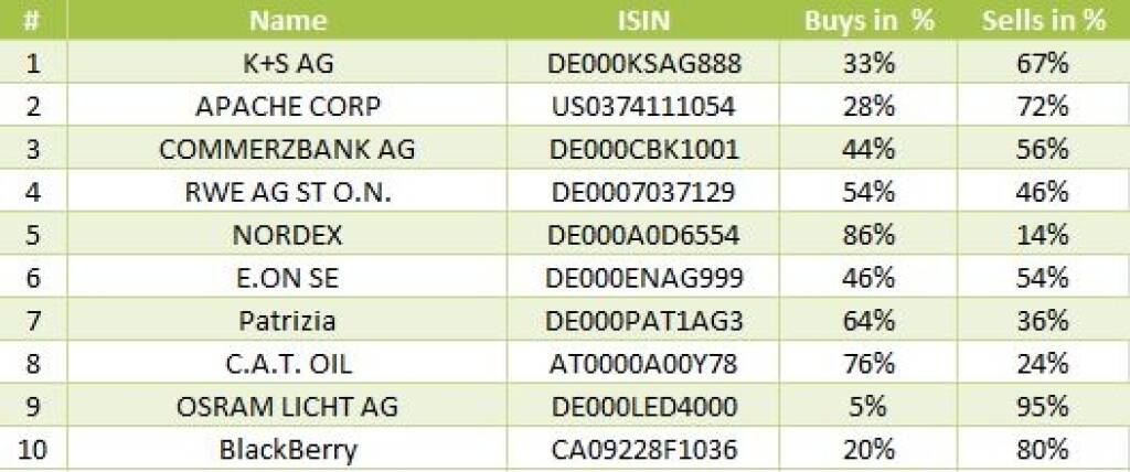 wikifolio-View 5.9.: Die Gesamtübersicht mit K+S meistgehandelt (06.09.2013)