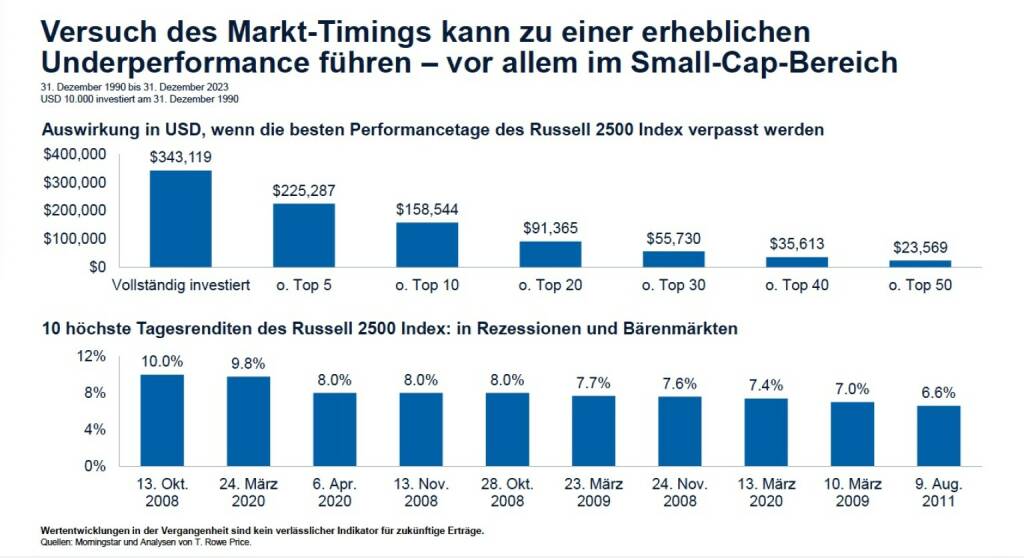 ABC Audio Business Chart Folge #97:  Was falsches Market-Timing kosten kann (Josef Obergantschnig) (25.03.2024) 