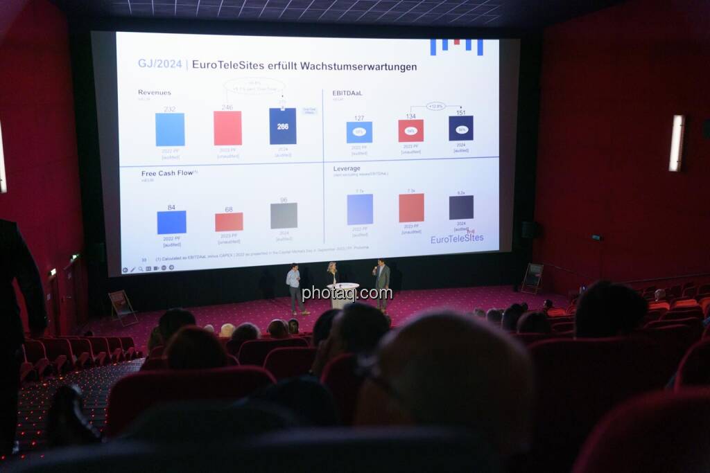 1. Aktientag von Börse Social und Börse Express im Cineplexx Kino, Präsentation EuroTeleSites (14.05.2025) 