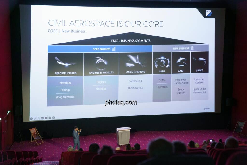 1. Aktientag von Börse Social und Börse Express im Cineplexx Kino, Präsentation FACC AG, CFO Florian Heindl (14.05.2025) 