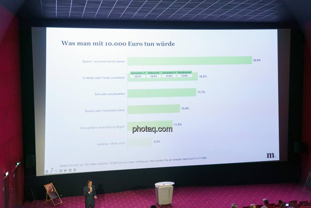 1. Aktientag von Börse Social und Börse Express im Cineplexx Kino, Studienpräsentation von Thomas Schwabl von Marketagent zu Österreichischen Aktien (14.05.2025) 