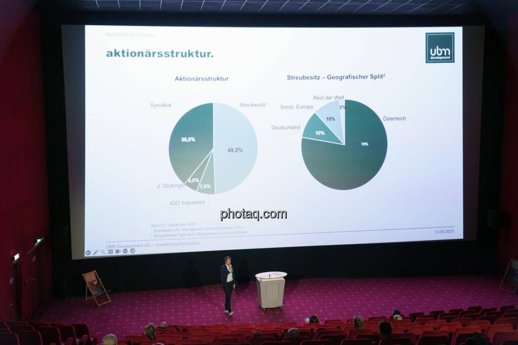 1. Aktientag von Börse Social und Börse Express im Cineplexx Kino, Präsentation UBM, Christoph Rainer (UBM) (14.05.2025) 