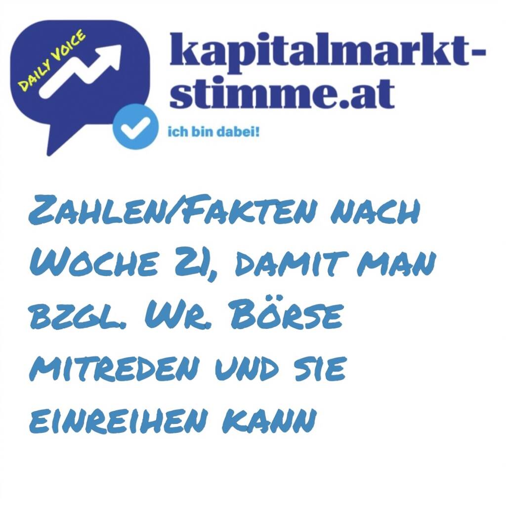 - Episode 145/365 der kapitalmarkt-stimme.at daily voice auf audio-cd.at. Heute wieder der Sonntag-Fixpunkt: Das Update mit Zahlen und Fakten, damit man an der Wiener Börse mitreden und sie einreihen kann. Ich mache das bewusst wöchentlich. Wer ist mit jeweiligem Stichtag im ATX vertreten (einmal, dann bei Änderungen)? Wieviel Marktkapitalisierung gibt es gesamt, wer sind die wichtigsten Player? Wer hat 2025, wer im Langfristvergleich die besten Performance? Wer die höchsten Umsätze? Wie vergleicht sich das mit dem DAX? Reinhören.
Highlights der Woche: ATX Total Return im Verlauf auf All-time-High, Uniqa überholt VIG im ATX year-to-date und ist neue Nr. 1.  Hören: https://audio-cd.at/page/podcast/7327 (25.05.2025) 