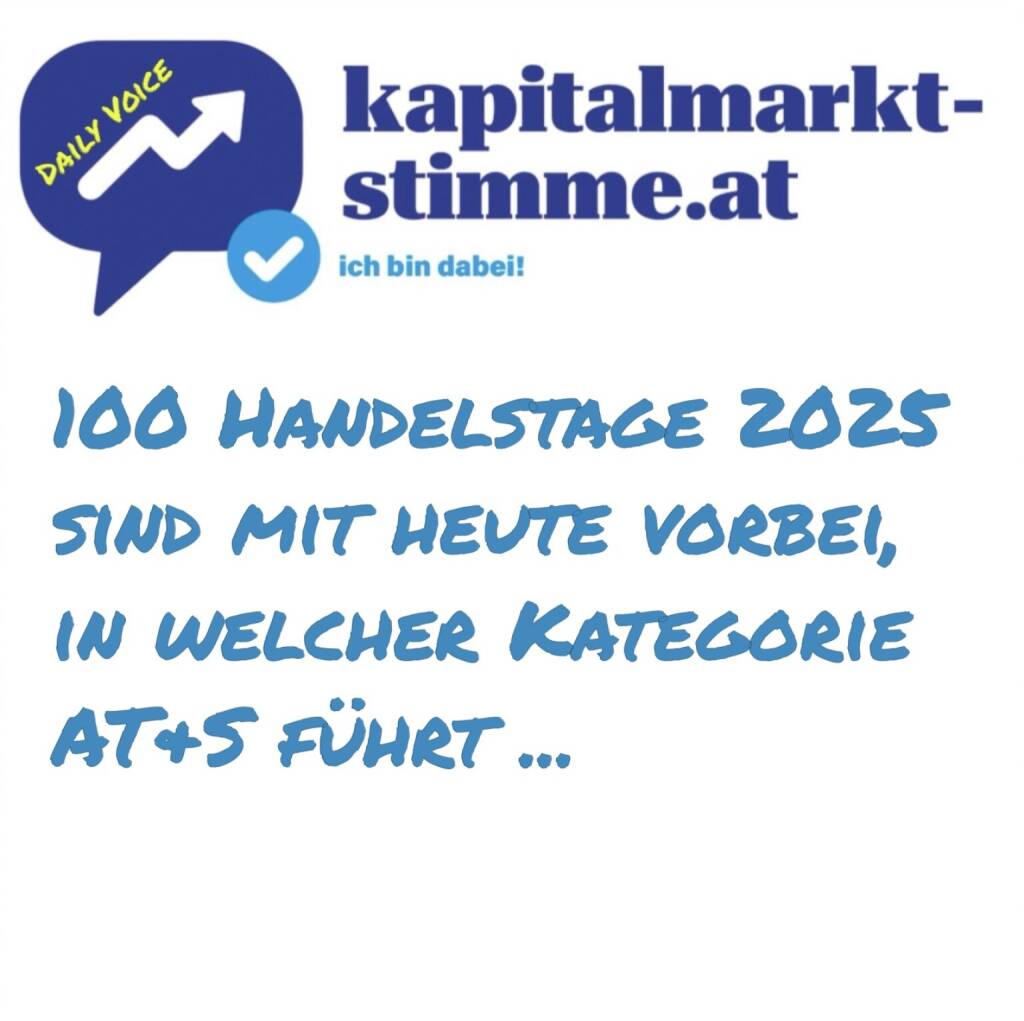 kapitalmarkt-stimme.at daily voice 146/365: Pünktlich zum 100. Handelstag 2025 ist ein weiterer Rekord des ATX TR eingetragen worden. Hört hier, in welcher Kategorie AT&S führt. https://audio-cd.at/page/podcast/7333 (26.05.2025) 