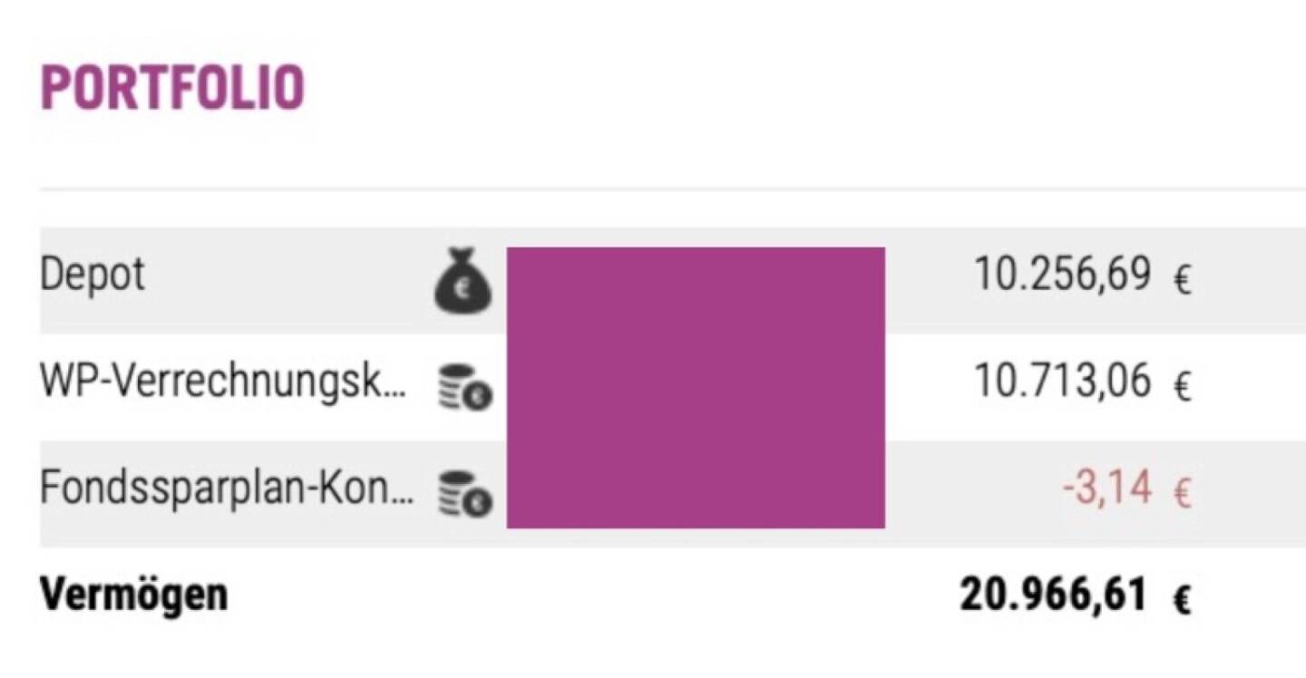 Stand 26.6.: +4,83 Prozent nach Spesen
Dyn. Mischfonds in EUR gemäss VÖIG-Statistik: -0,4 Prozent ytd