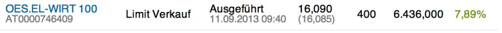 17. Trade für https://www.wikifolio.com/de/DRASTIL1-Stockpicking-sterreich zu OES.EL-WIRT 100 (AT0000746409): Ich verkaufe 400 meiner 900 Verbund zu 16,09 Euro. Grund: In einen immer stärker überkauften Markt hinein mache ich mich gerne Tag für Tag etwas kürzer. Umgekehrt in einem fallenden Markt. Cashanteil nun wieder 23 Prozent, © wikifolio WFDRASTIL1 (11.09.2013) 