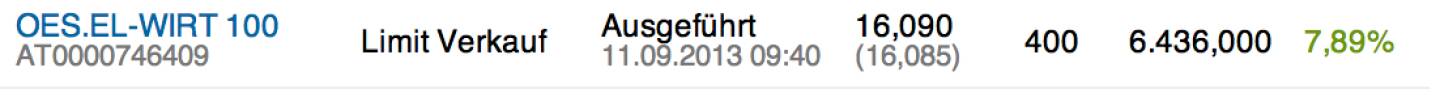 17. Trade für https://www.wikifolio.com/de/DRASTIL1-Stockpicking-sterreich zu OES.EL-WIRT 100 (AT0000746409): Ich verkaufe 400 meiner 900 Verbund zu 16,09 Euro. Grund: In einen immer stärker überkauften Markt hinein mache ich mich gerne Tag für Tag etwas kürzer. Umgekehrt in einem fallenden Markt. Cashanteil nun wieder 23 Prozent