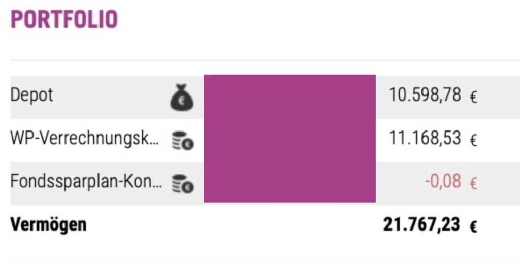 Stand 30.9..: +8,84 Prozent nach Spesen
Dyn. Mischfonds in EUR gemäss VÖIG-Statistik:  +2,8 Prozent ytd (22.10.2025) 