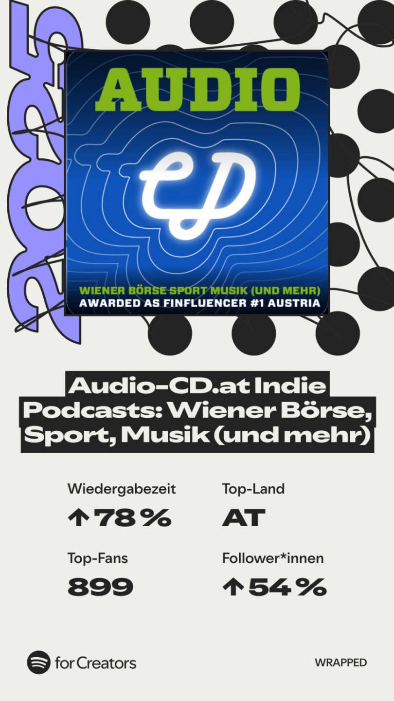 Spotify Wrapped f&uuml;r audio-cd.at 2025