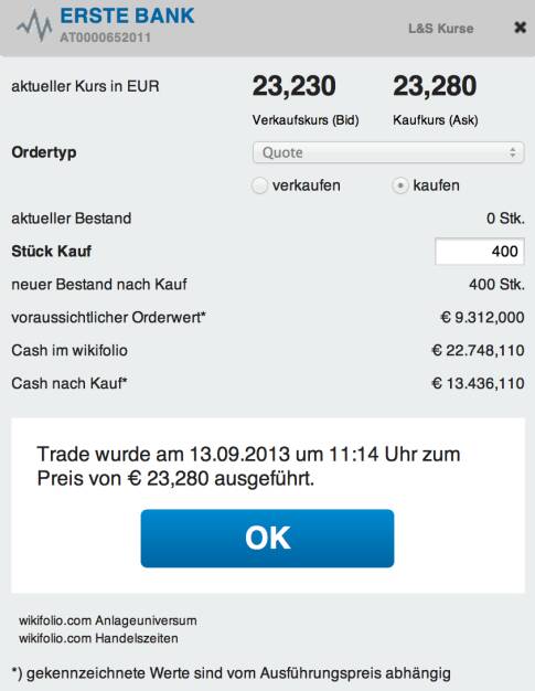 19. Trade für http://www.wikifolio.com/de/DRASTIL1: Erste Group (die bei L&S Erste Bank heisst). Ich kaufe 400 Stück zu 23,28, die Aktie war nach der KE im August unter den Topperformern, ist im September Underperformer. Ich sehe die aktuelle Korrektur als gute Einstiegsgelegenheit in das Indexschwergewicht, © wikifolio WFDRASTIL1 (13.09.2013) 