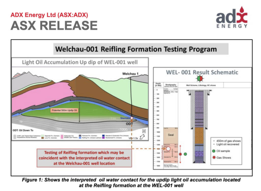 ADX Energy hat die im Jänner des Vorjahrs unterbrochenen Testarbeiten an der Erkundungsbohrung Welchau-1 in der oberösterreichischen Gemeinde Molln wieder aufgenommen. Grafik: ADX Energy, &copy; Aussender (16.02.2026) 