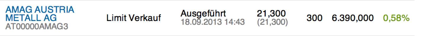 23. Trade für https://www.wikifolio.com/de/DRASTIL1-Stockpicking-sterreich: Verkauf 300 Amag zu 21,30 : Der Markt dreht und ich erhöhe - auch für die anstehende Uniqa-Transaktion - den Cashanteil auf 42 Prozent. Amag stockt momentan, auch Alcoa läuft ja nicht wirklich ...