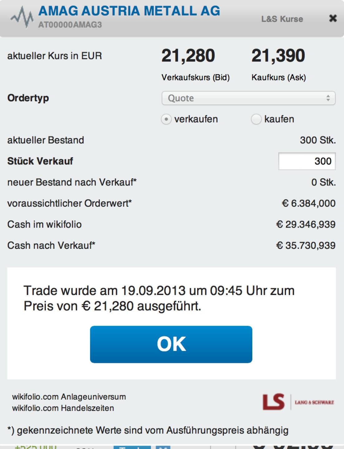 24. Trade für https://www.wikifolio.com/de/DRASTIL1: Verkauf 300 Amag zu 21,28 : Ich bin bei Amag jetzt komplett ausgestiegen, Grund ist auch die morgige Herausnahme aus dem ATX, das kann zu Effekten beim Schlusskurs führen. Ev. stelle ich mich morgen mit Kauflimit wieder in den Markt