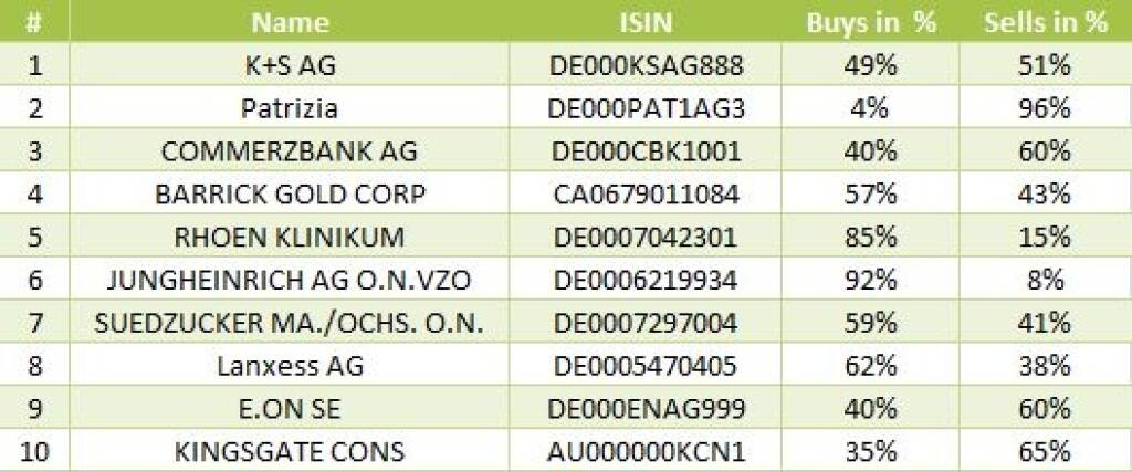 wikifolio-View 19.9: Die Gesamtübersicht mit K+S meistgehandelt (19.09.2013) 